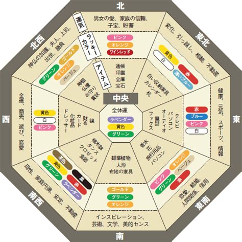 風水 中心 色|【風水】色別に相性・運気の良い方角！【ラッキーカ。